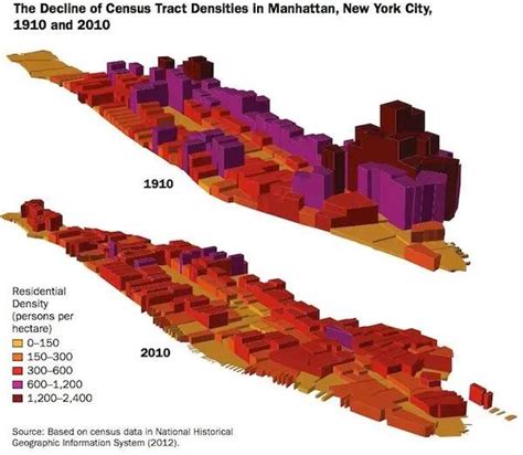 population of manhattan new york city|Demographics of Manhattan .